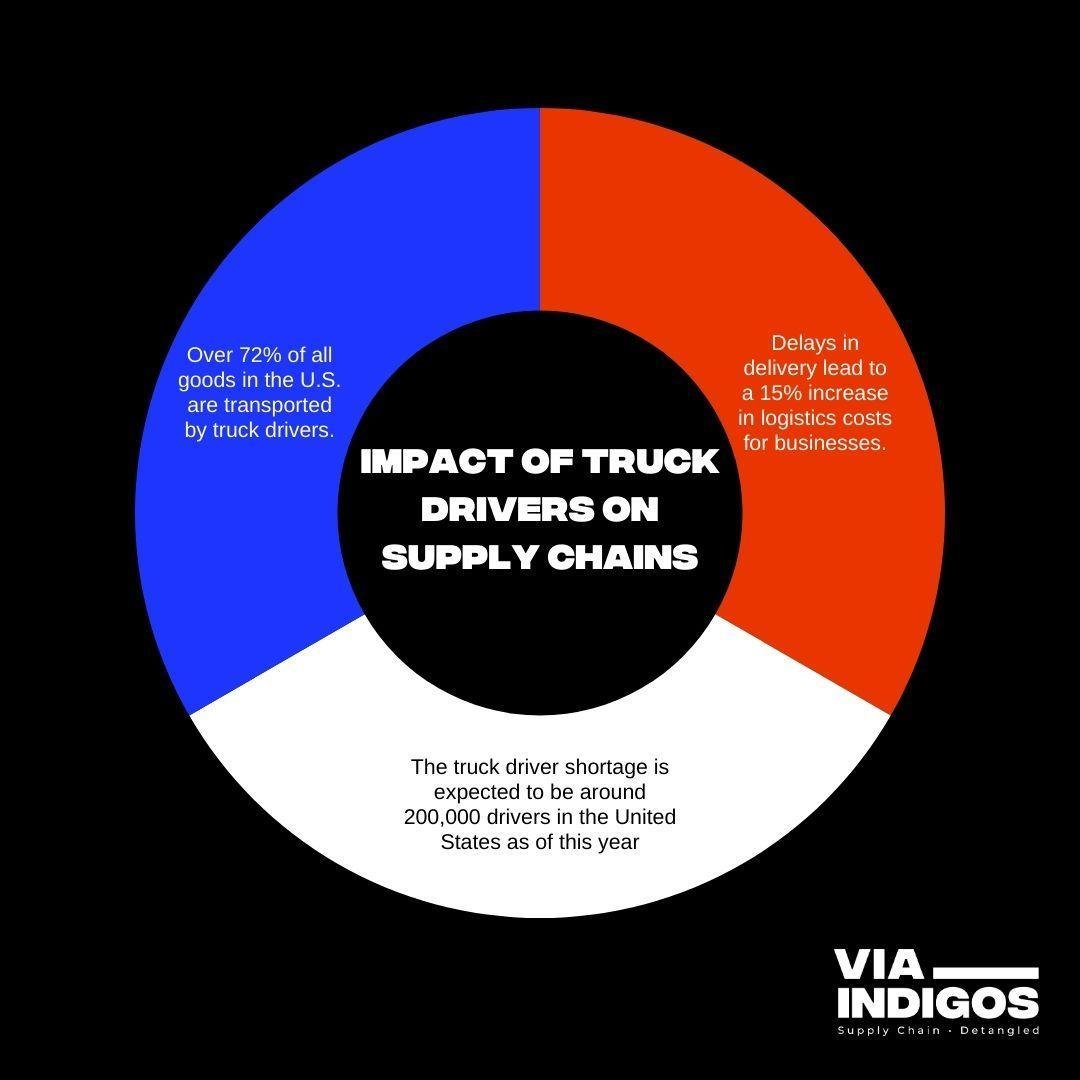 The Human Impact of Supply Chain Gaps